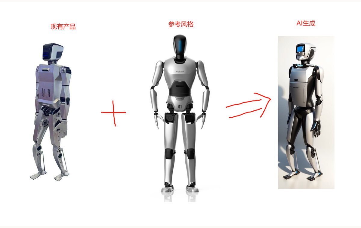 机器人外观重构案例：现有产品加参考风格生成新机器人外观
